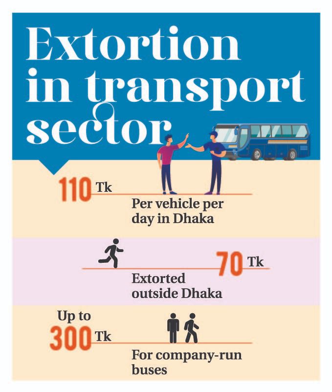 Extortion in transport sector infograph by TOB
