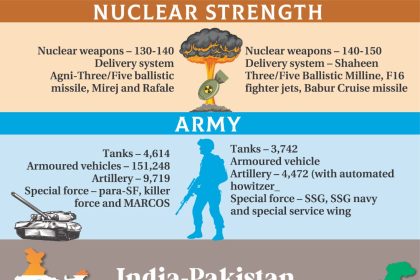 India-Pakistan conflict