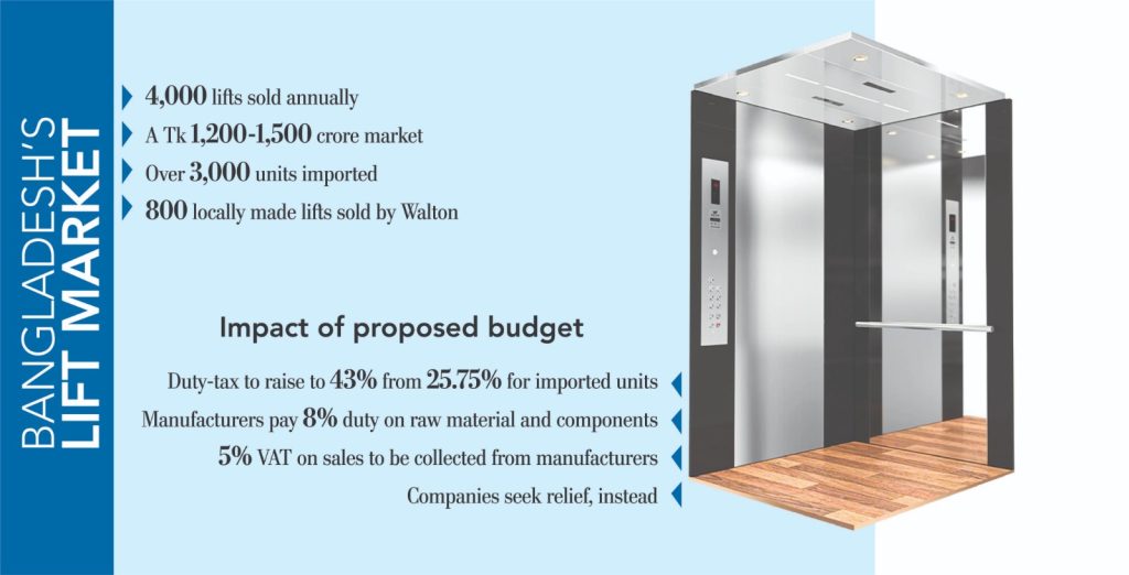 Lift importers seek capital machinery status, manufacturers oppose