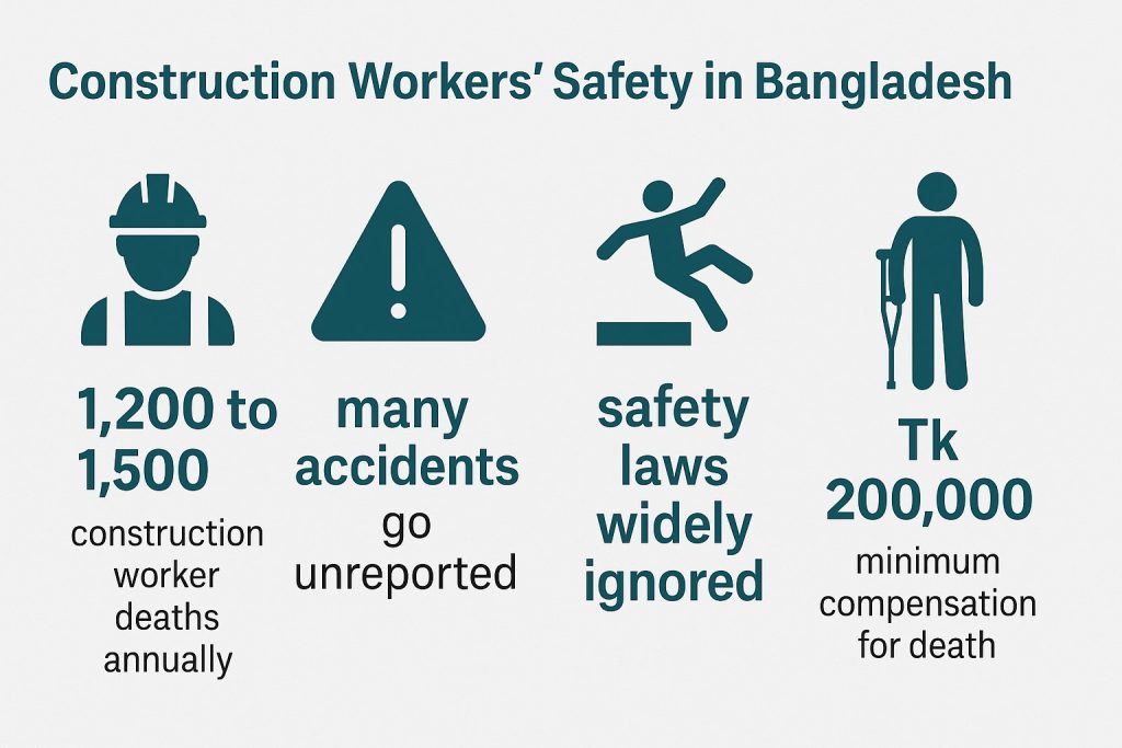 Father dies hours before son’s birth as construction site deaths go on unchecked construction site deaths