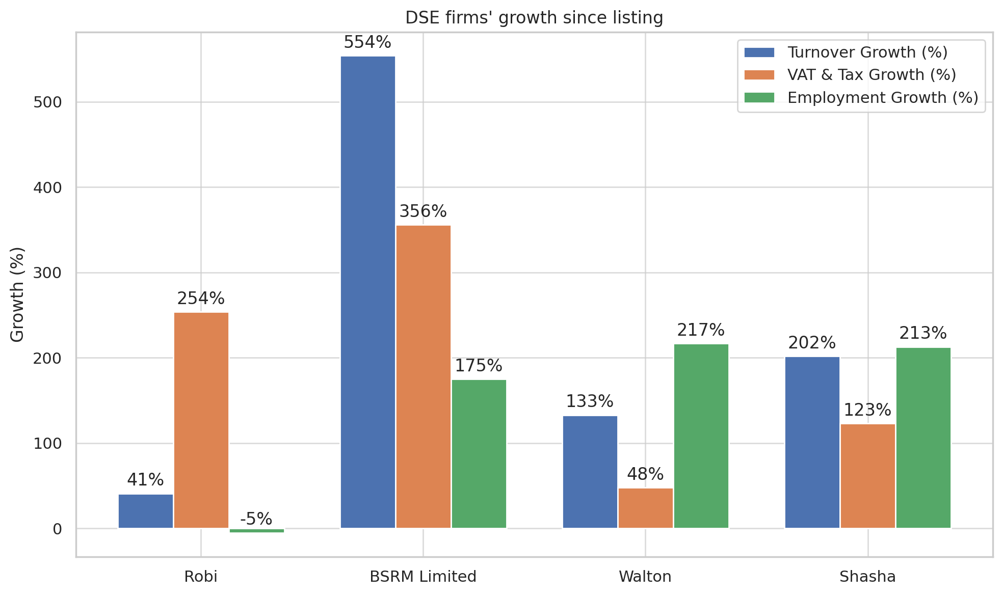 Why a robust IPO market is important, according to investment bankers