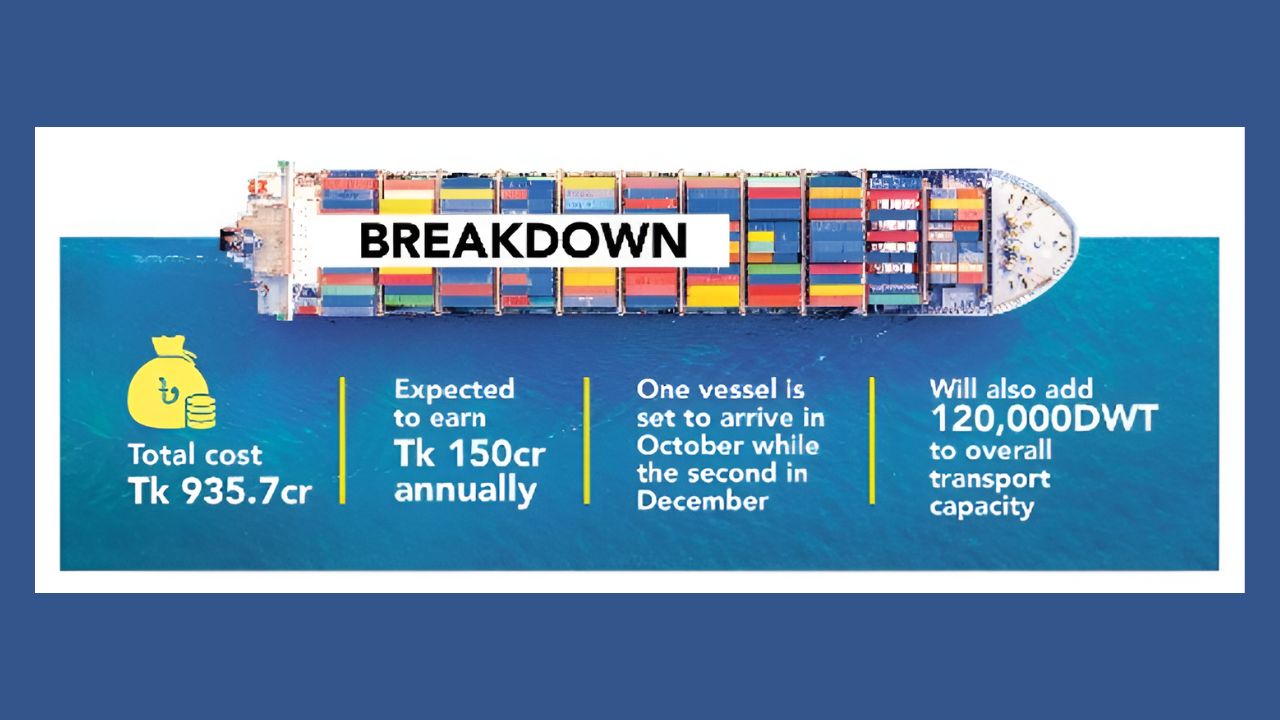 BSC signs deal to buy two bulk carriers at Tk935.7cr