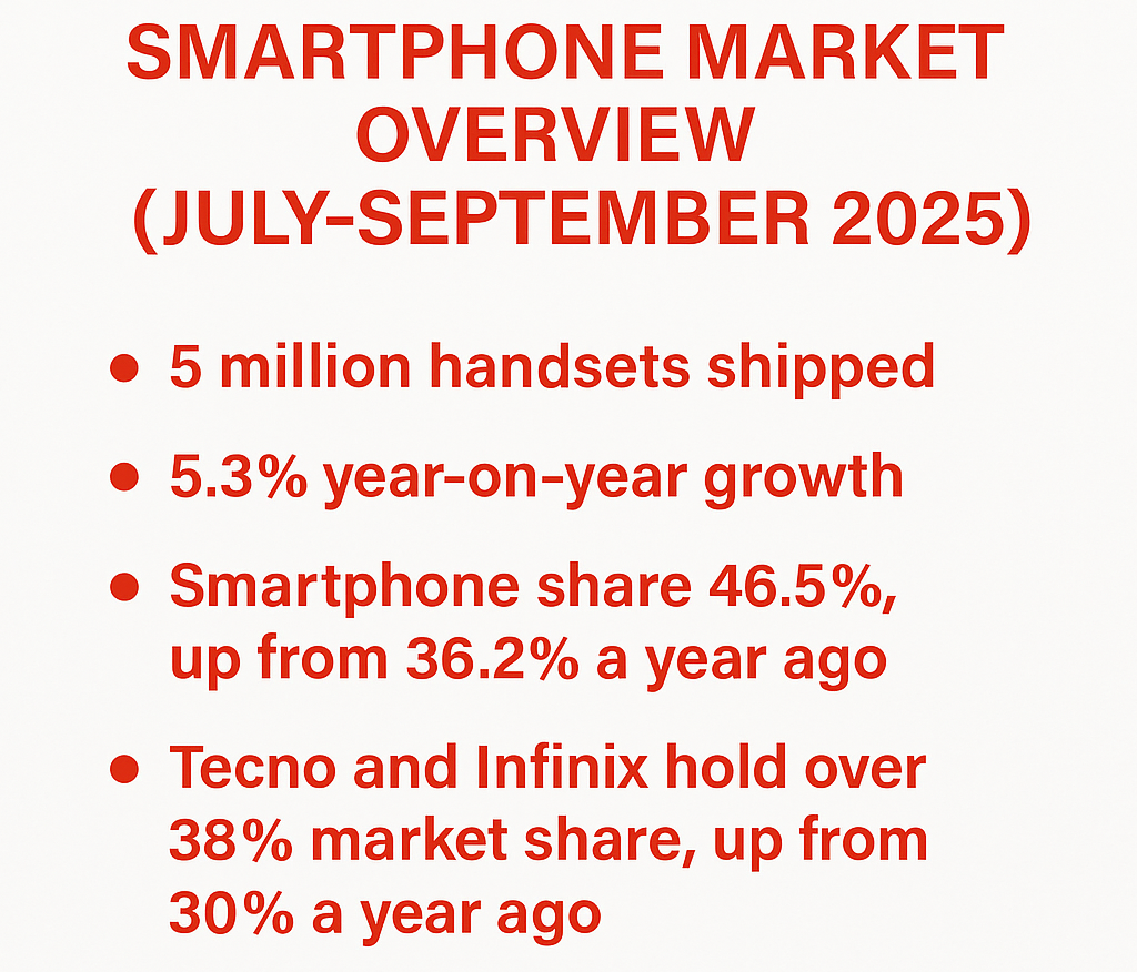 Smartphone