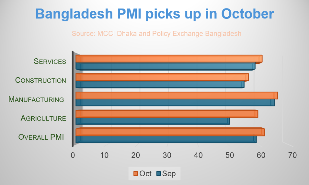 PMI