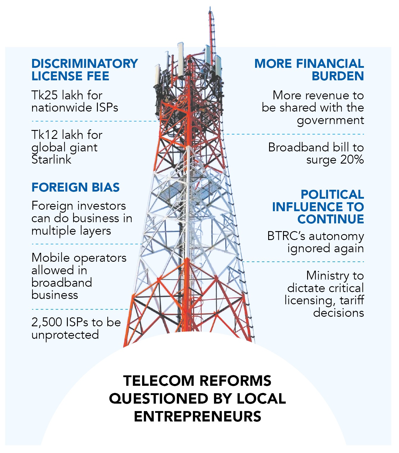 Telecom