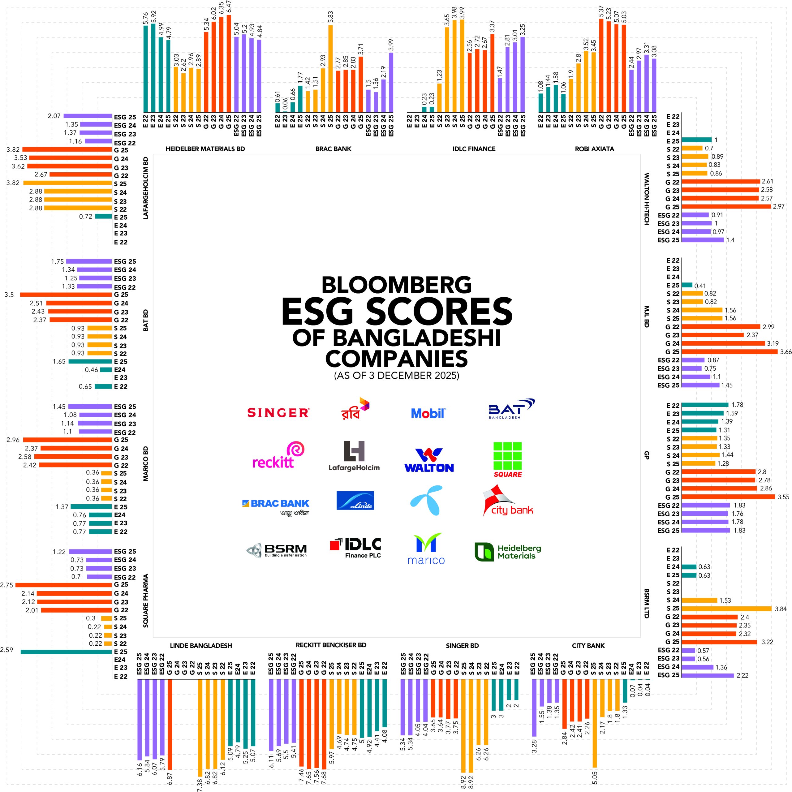 Bloomberg ESG/TIMES