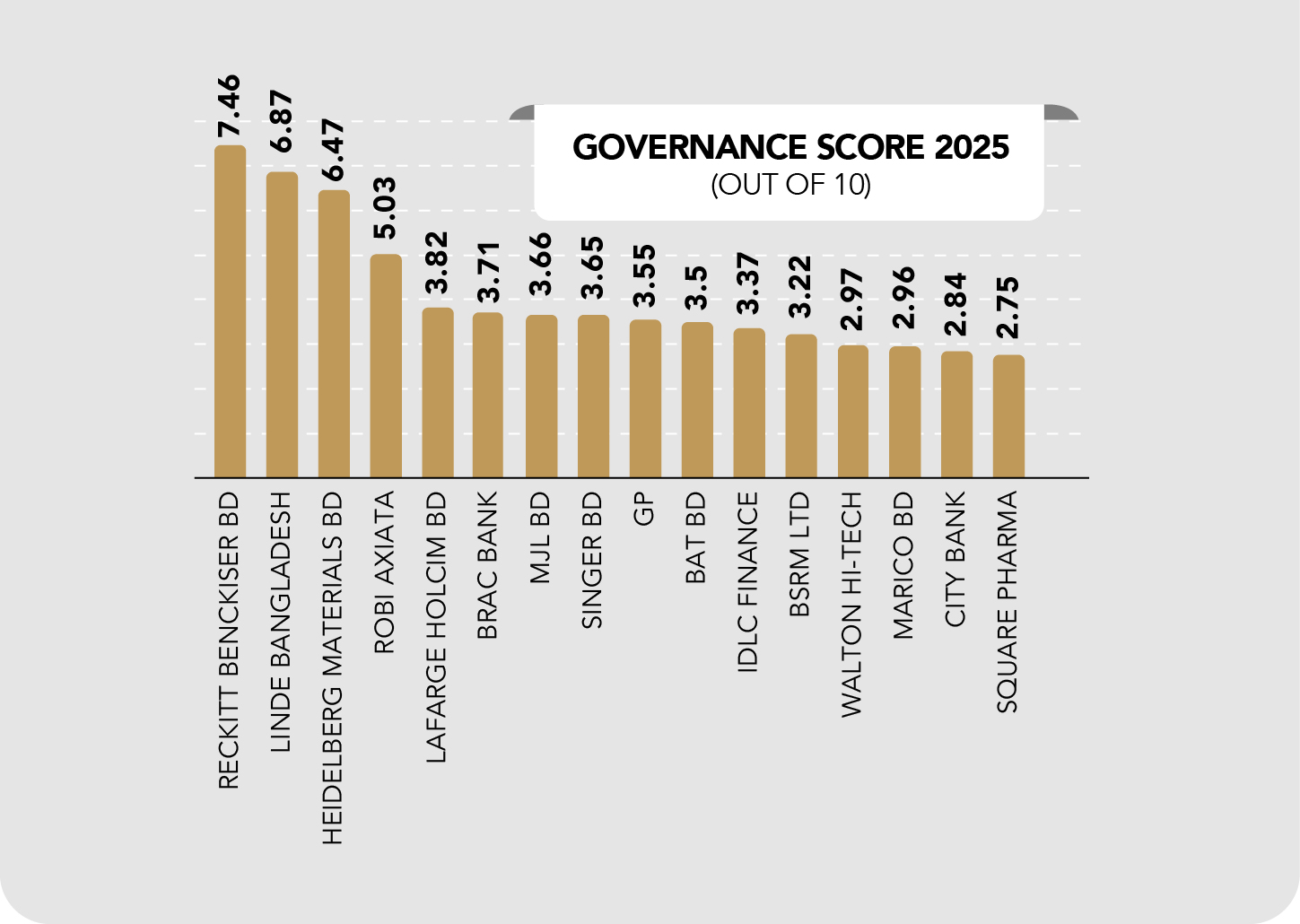 Bloomberg ESG/TIMES