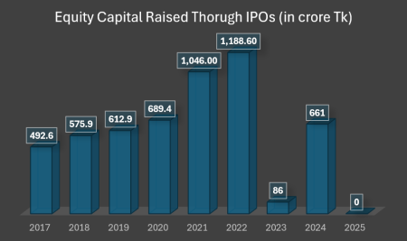 IPO 2025