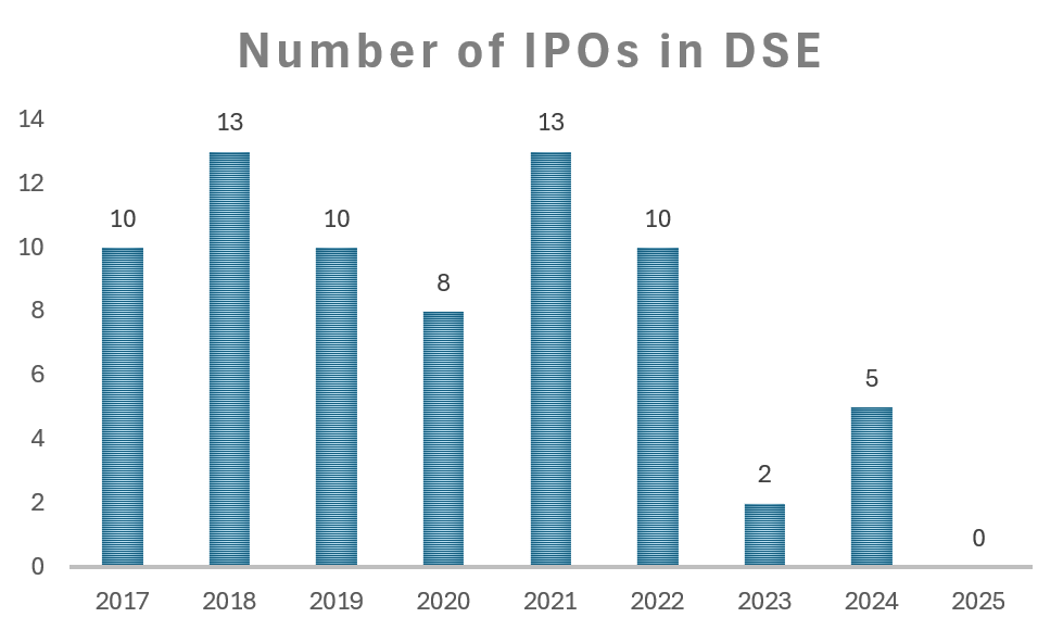 IPO