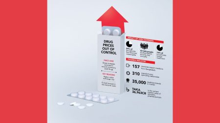 Runaway costs/Medicine crowds out food Medicine crowds out food
