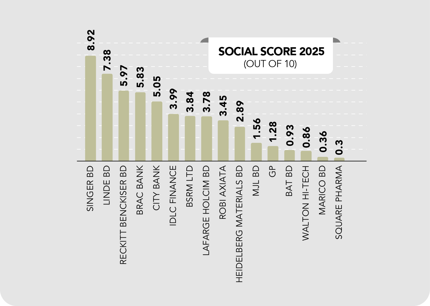 Bloomberg ESG/TIMES