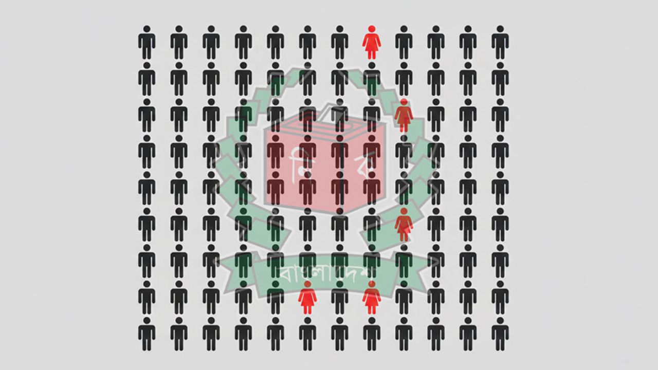 Ctg race sees only 5 women among 143 candidates