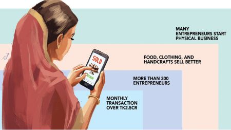 Women entrepreneurs reshape Barishal’s digital economy