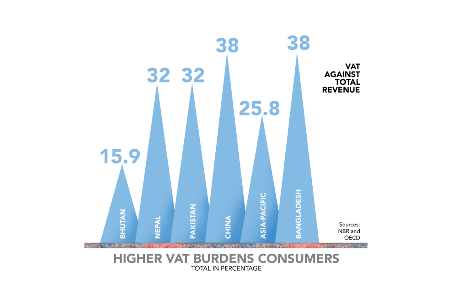 VAT infographics