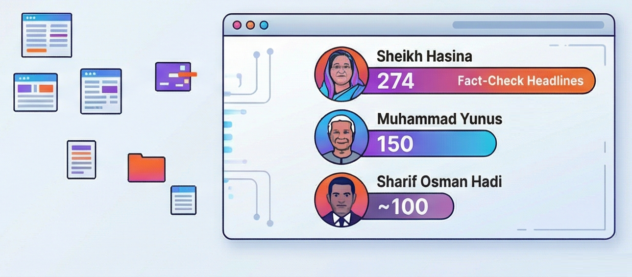 misinformation