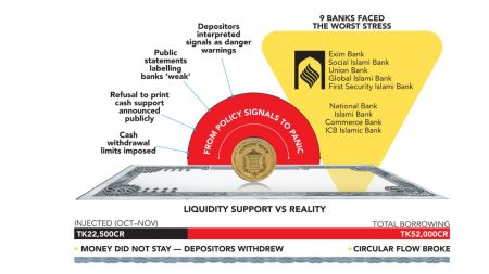 How BB actions deepened banking banking crisis banking crisis