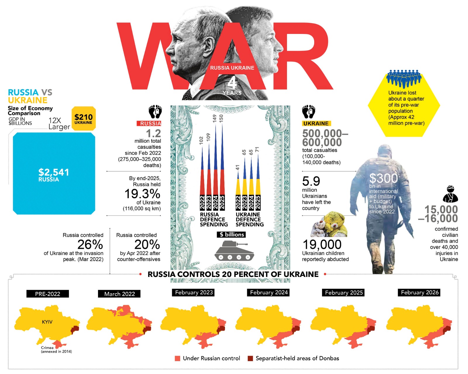 Ukraine Russia War