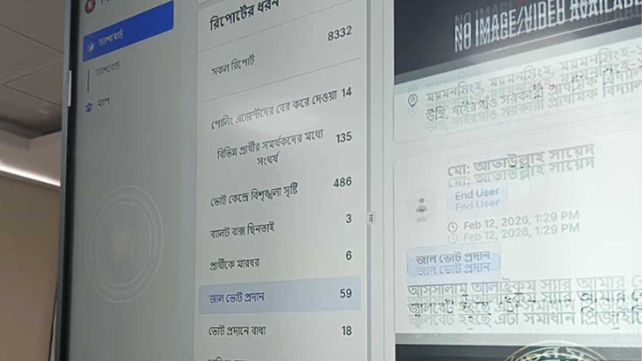 486 disturbances, 59 fake votes by 2pm: Coordination cell