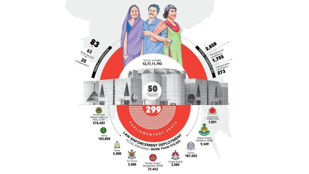 Country votes to shape future Election