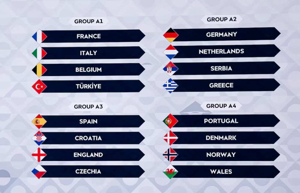 England and Spain in same group, France to face Italy-Belgium
