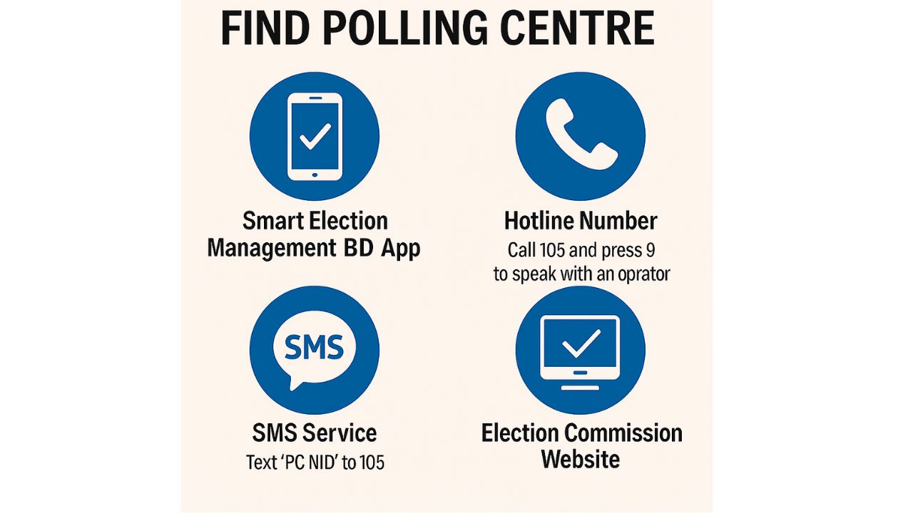 4 easy methods to know your polling centre