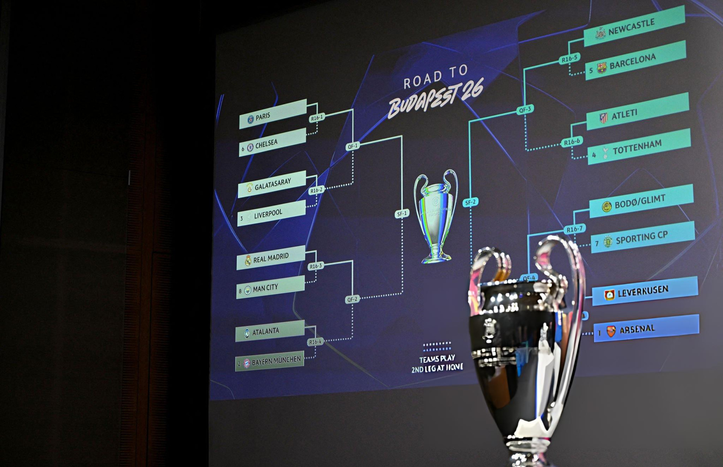 Real Madrid to face Man City again as Chelsea drawn against PSG