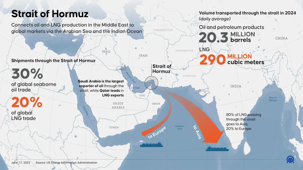 Gulf's pipelines and Hormuz blockade