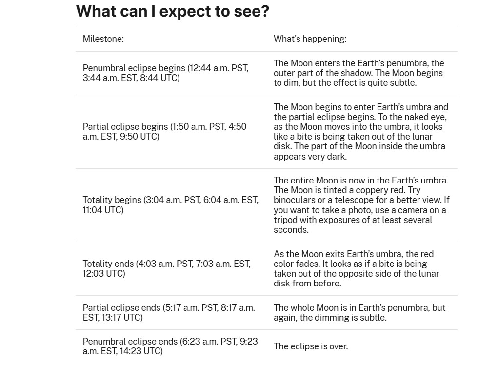 Next lunar eclipse 2026
