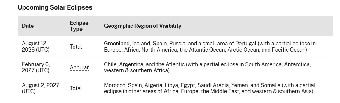 Next lunar eclipse