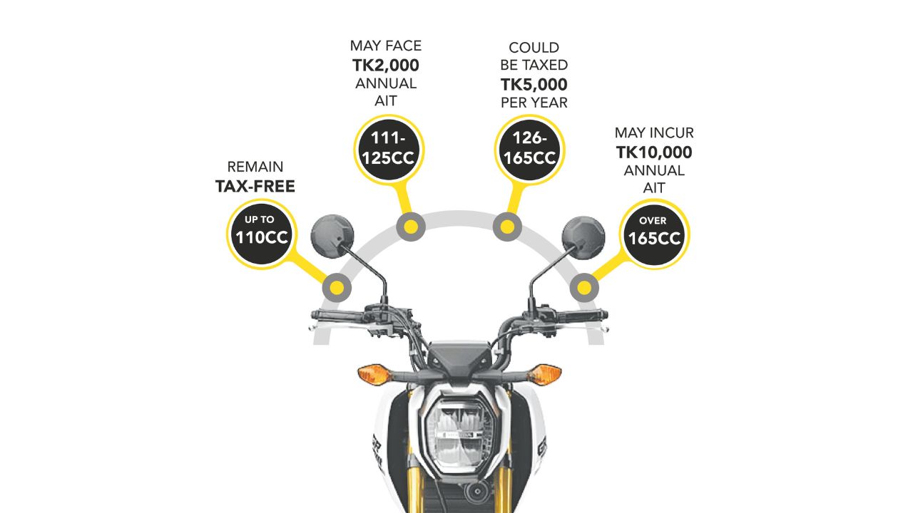 AIT on motorcycles