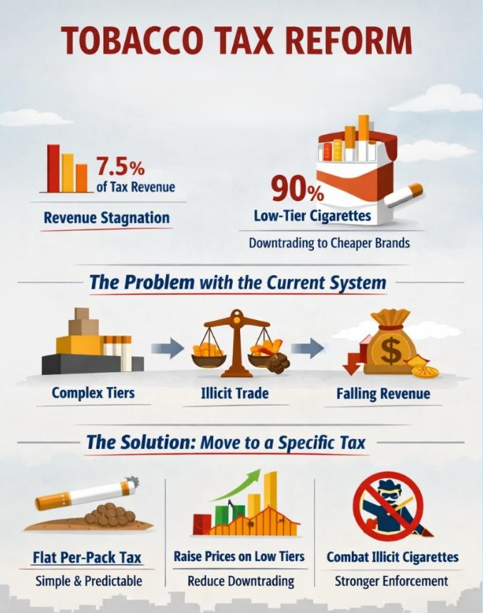 tobacco excise reform