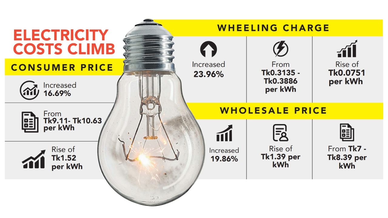 power hike