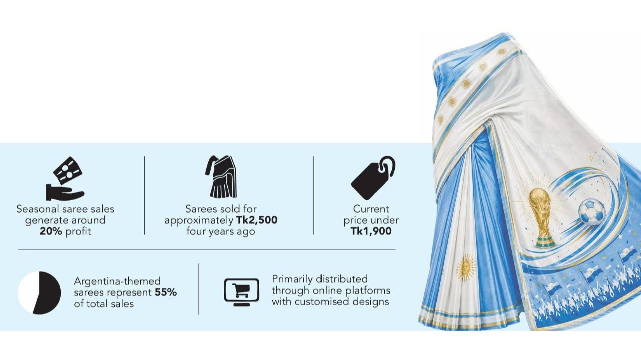 Football fever saree market