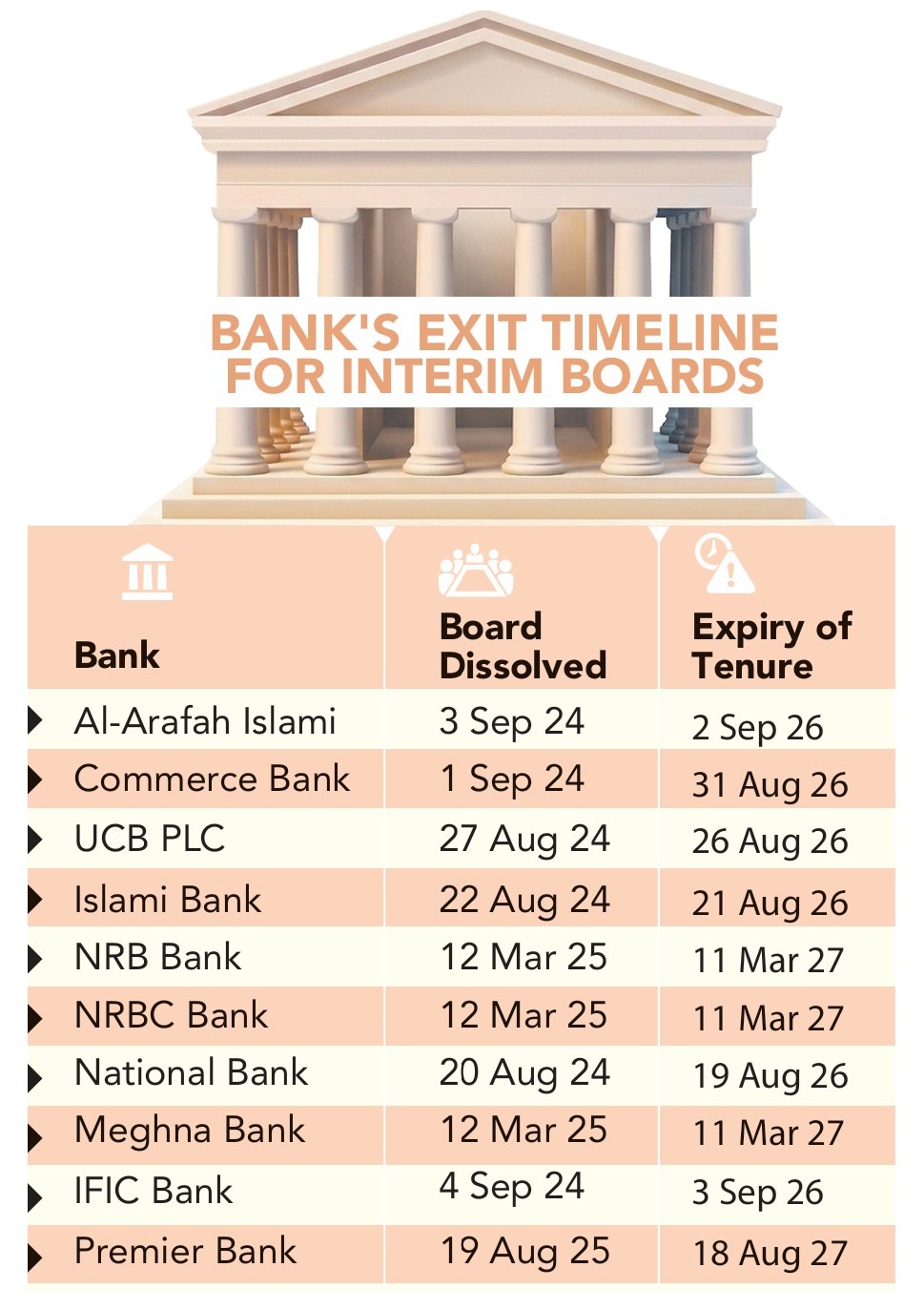 Control of 11 banks