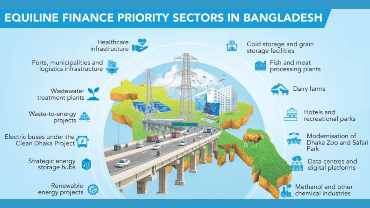 Abu Dhabi’s Equiline Finance eyes $2-3b investment in Bangladesh Equiline Finance