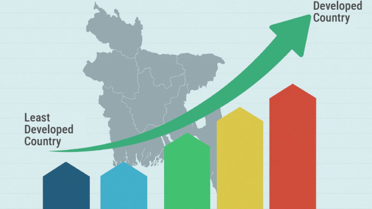 Bangladesh sets five-year trade capacity plan before LDC graduation LDC graduation