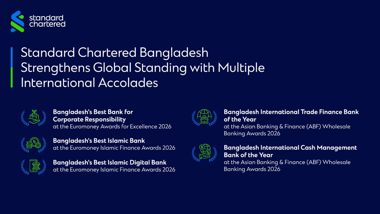 Standard Chartered Bangladesh wins multiple international banking awards Standard Chartered Bangladesh