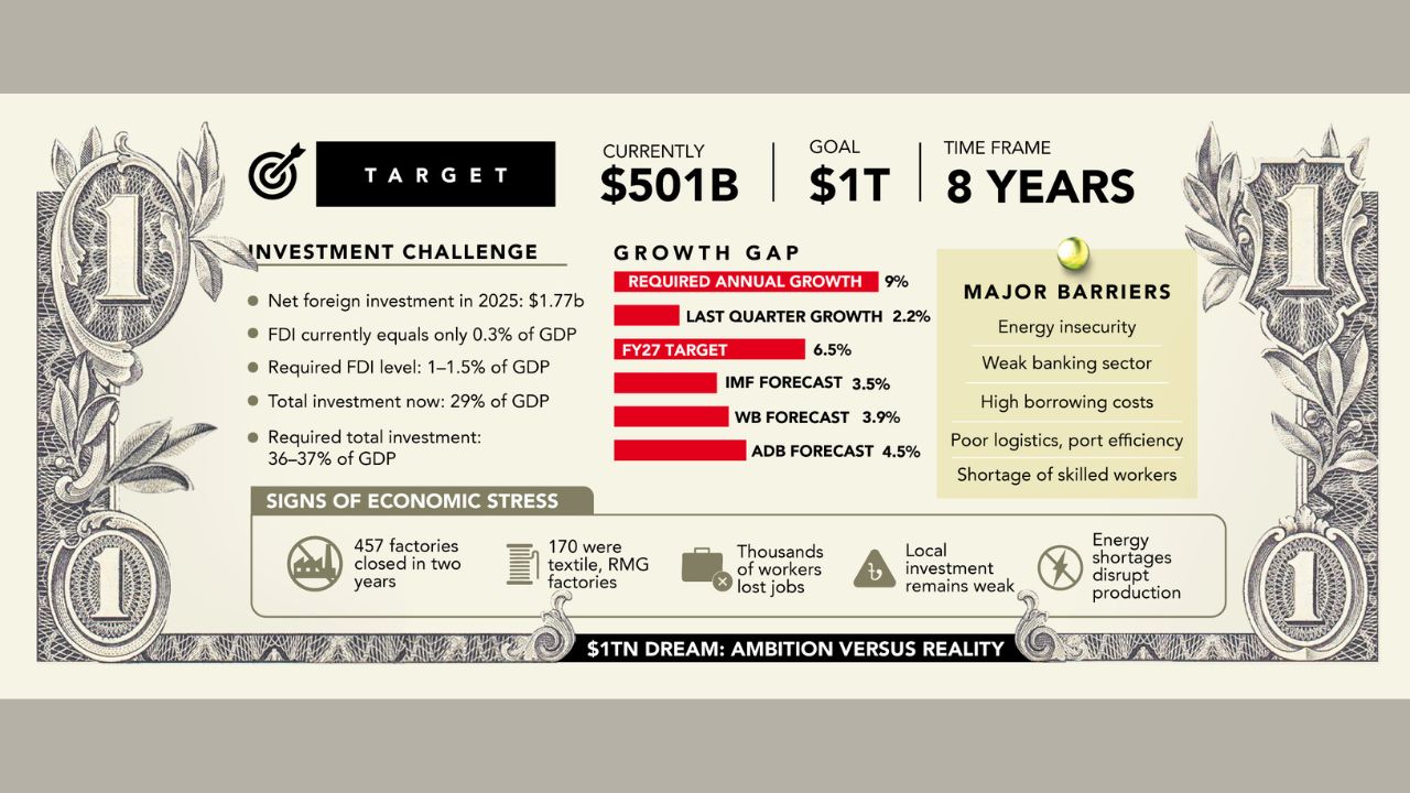 Trillion-dollar economy