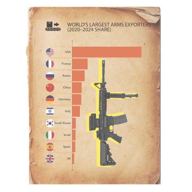 world war