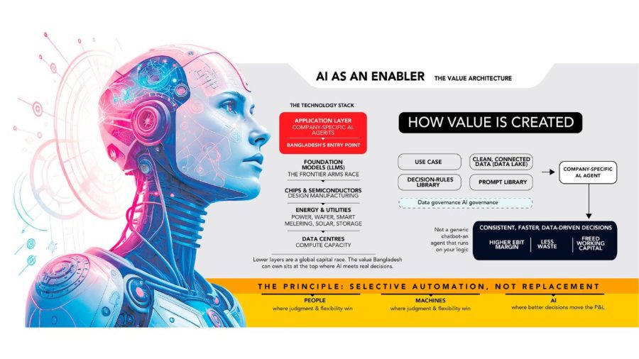 How Bangladesh can win the AI decade