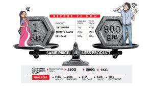 Shrinking pack trap: BSTI opens door to consumer deception