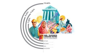 The perspective gap: Why banks and SMEs keep missing each other