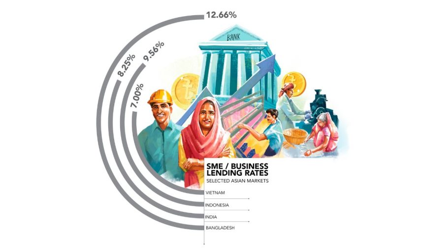 The perspective gap: Why banks and SMEs keep missing each other