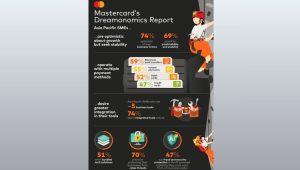 Mastercard One Credential pilot starts for India SMEs