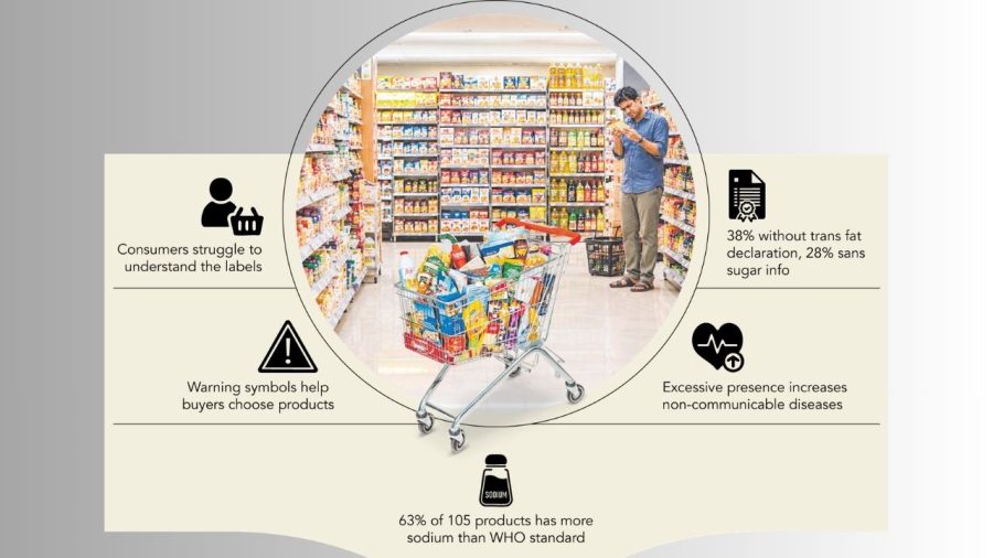Warning symbols proposed on packaged foods in limbo