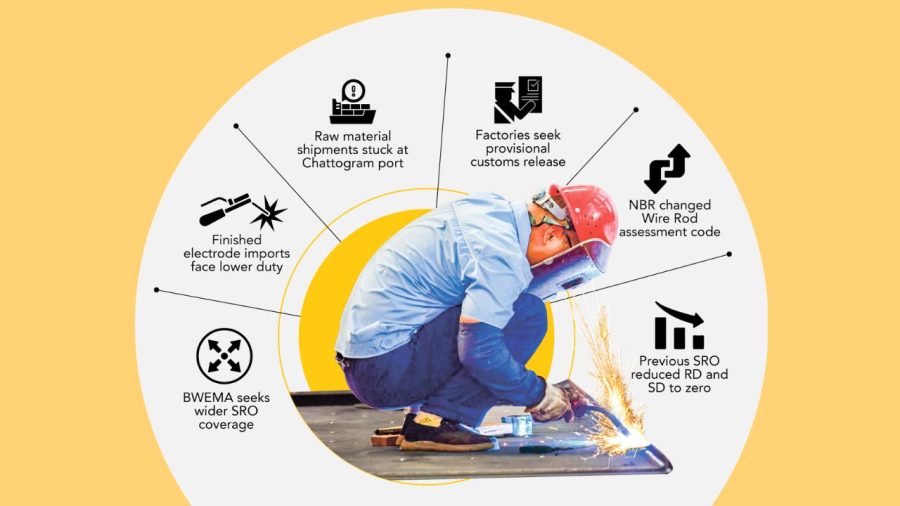 Tariff squeeze threatens welding electrode industry