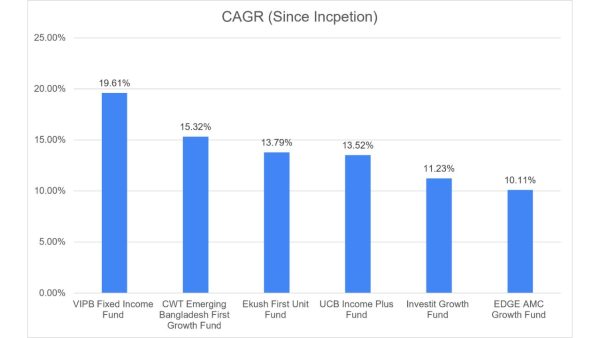 Investors chase quick gains, overlook steady returns