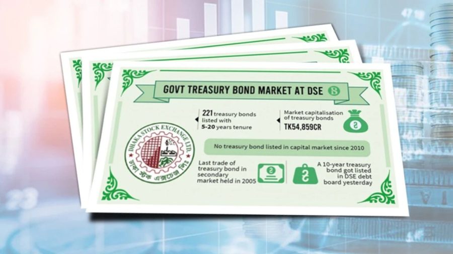 Tk4,000cr treasury bonds auction on Tuesday
